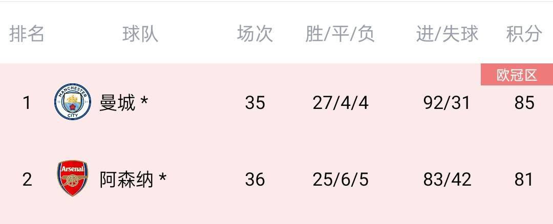 亚洲伊人第一页