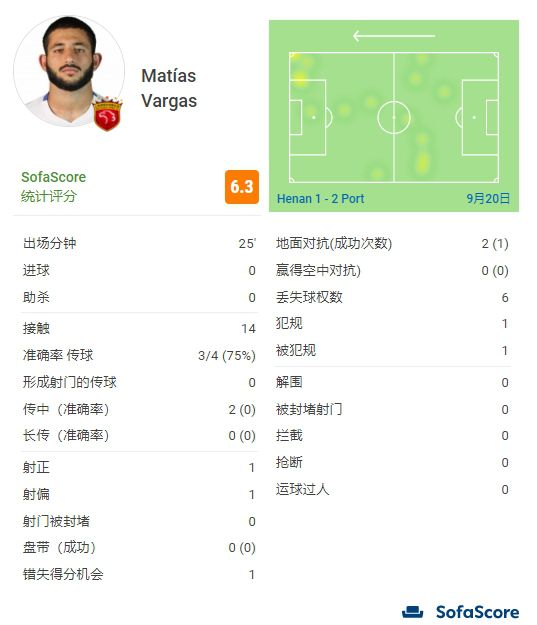 伊人网综合在线观看